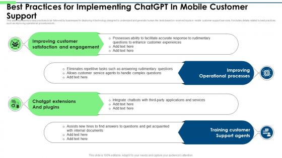 Integrating chatGPT Into Customer Best Practices For Implementing chatGPT In Mobile Customer chatGPT SS