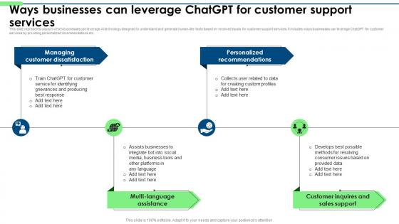 Integrating chatGPT Into Customer Ways Businesses Can Leverage chatGPT For Customer Support chatGPT SS