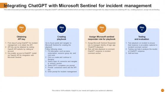 Integrating Chatgpt With Microsoft Chatgpt For Threat Intelligence And Vulnerability Assessment AI SS V
