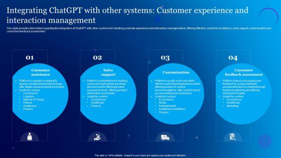 Integrating ChatGPT With Other Systems Customer Everything About Chat GPT Generative ChatGPT SS