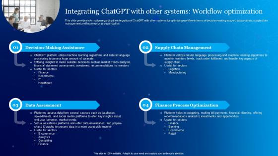 Integrating ChatGPT With Other Systems Everything About Chat GPT Generative ChatGPT SS