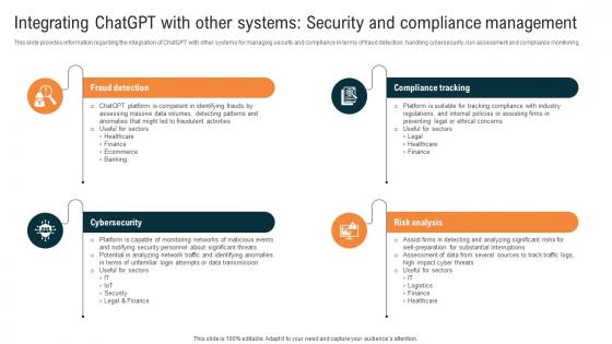 Integrating ChatGPT With Other Systems Security And Compliance Glimpse About ChatGPT As AI ChatGPT SS V