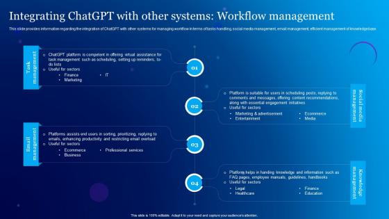 Integrating ChatGPT With Other Systems Workflow Everything About Chat GPT Generative ChatGPT SS