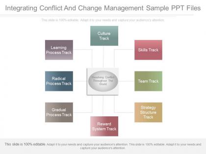 Integrating conflict and change management sample ppt files