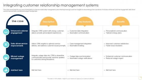 Integrating Customer Relationship Management Systems Enabling Growth Centric DT SS