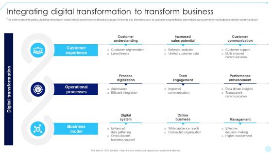 Integrating Digital Transformation To Accelerating Business Digital Transformation DT SS