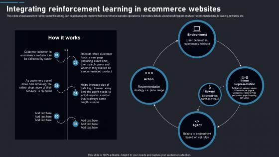 Integrating Ecommerce Websites Reinforcement Learning Transforming Industries AI SS