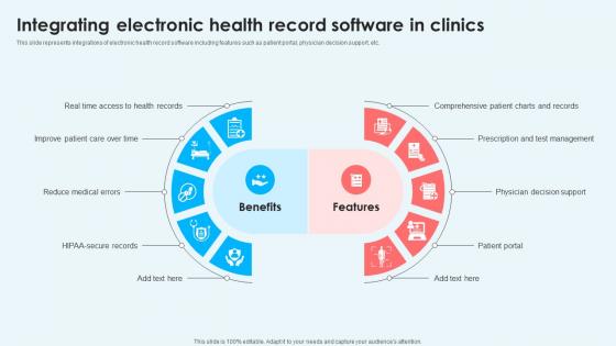 Integrating Electronic Health Record Software In Clinics