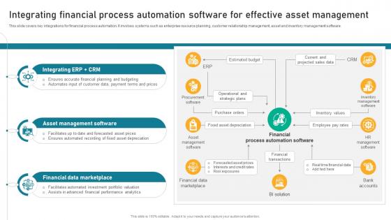 Integrating Financial Process Automation Implementing Financial Asset Management Strategy