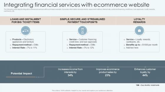 Integrating Financial Services With Ecommerce Website Improving Financial Management Process