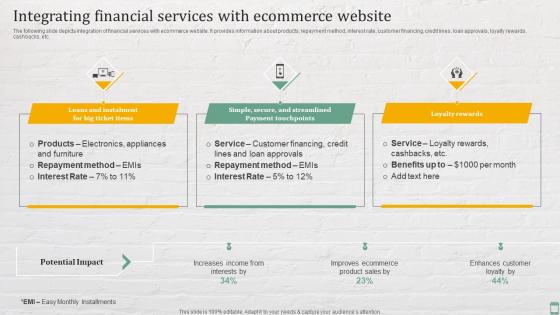 Integrating Financial Services With Ecommerce Website Practices For Enhancing Financial Administration Ecommerce