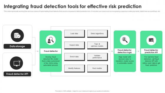 Integrating Fraud Detection Tools For Effective Risk Prediction
