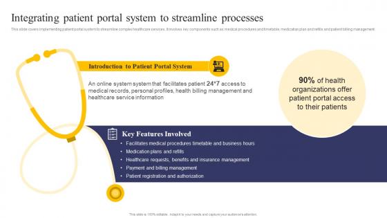 Integrating Health Information System Integrating Patient Portal System To Streamline Processes