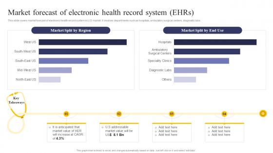 Integrating Health Information System Market Forecast Of Electronic Health Record System Ehrs