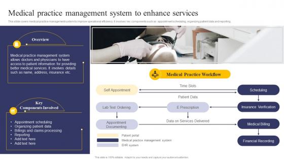 Integrating Health Information System Medical Practice Management System To Enhance Services