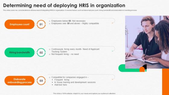 Integrating Human Resource Determining Need Of Deploying HRIS In Organization