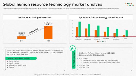 Integrating Human Resource Global Human Resource Technology Market Analysis