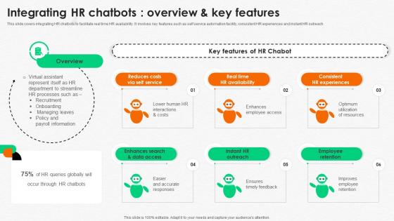 Integrating Human Resource Integrating HR Chatbots Overview And Key Features