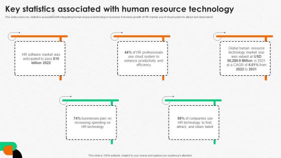 Integrating Human Resource Key Statistics Associated With Human Resource Technology