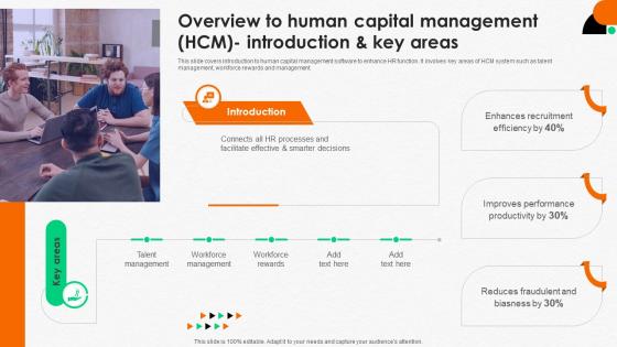 Integrating Human Resource Overview To Human Capital Management HCM Introduction