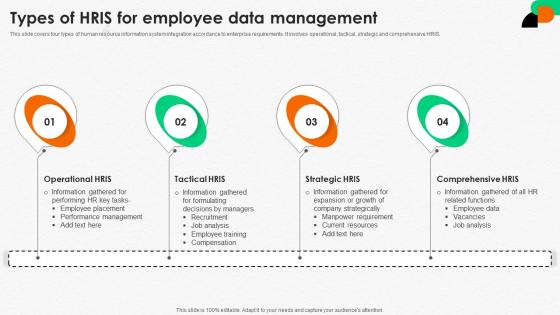 Integrating Human Resource Types Of HRIS For Employee Data Management