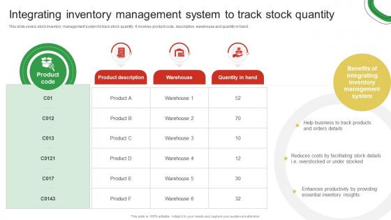 Integrating Inventory Management System To Track Stock Guide For Enhancing Food And Grocery Retail