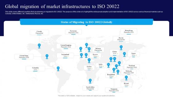 Integrating ISO 20022 Global Migration Of Market Infrastructures To ISO 20022 BCT SS