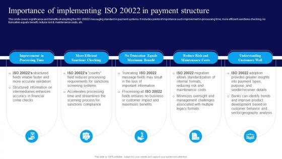 Integrating ISO 20022 Importance Of Implementing ISO 20022 In Payment Structure BCT SS