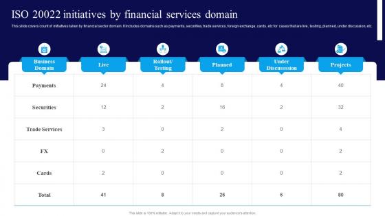 Integrating ISO 20022 ISO 20022 Initiatives By Financial Services Domain BCT SS