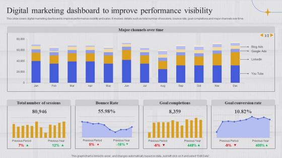 Integrating Marketing Information System Digital Marketing Dashboard To Improve Performance Visibility