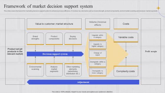 Integrating Marketing Information System Framework Of Market Decision Support System
