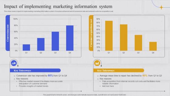 Integrating Marketing Information System Impact Of Implementing Marketing Information System