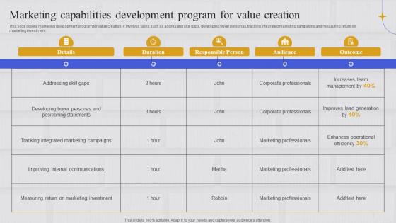 Integrating Marketing Information System Marketing Capabilities Development Program For Value