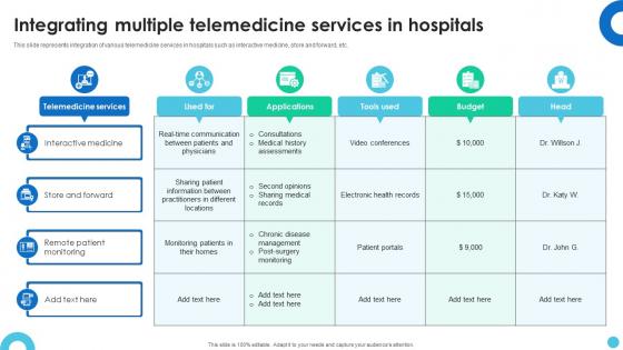 Integrating Multiple Telemedicine Services In Hospitals