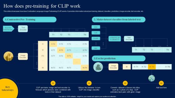 Integrating Openai API How Does Pre Training For Clip Work ChatGPT SS V