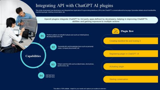 Integrating Openai API Integrating API With ChatGPT AI Plugins ChatGPT SS V