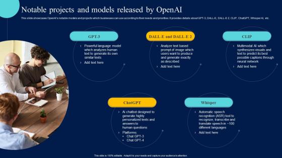 Integrating Openai API Notable Projects And Models Released By Openai ChatGPT SS V