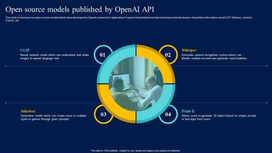 Integrating Openai API Open Source Models Published By Openai API ChatGPT SS V