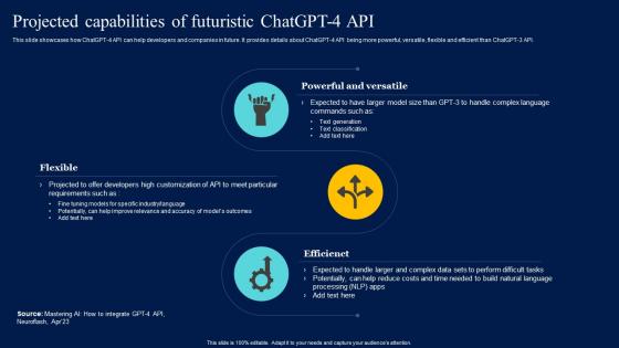 Integrating Openai API Projected Capabilities Of Futuristic ChatGPT 4 API ChatGPT SS V