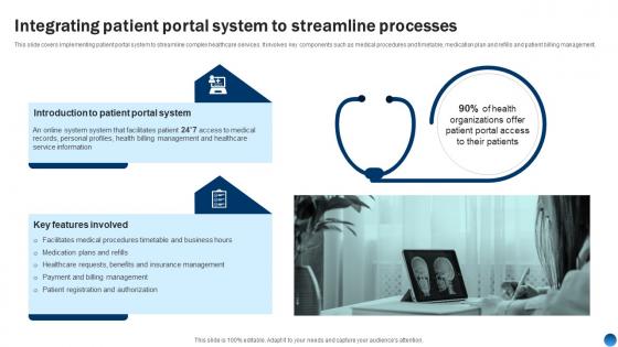 Integrating Patient Portal System To Streamline Processes Health Information Management System