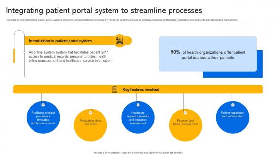 Integrating Patient Portal System To Streamline Processes Transforming Medical Services With His