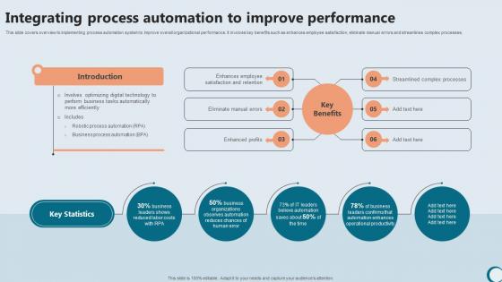 Integrating Process Automation Integrating Technology To Enhance Working Efficiency Strategy SS V