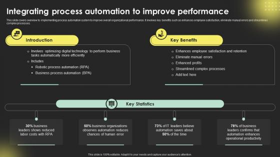 Integrating ProceSS Automation To Improve  Digital Transformation Strategies Strategy SS