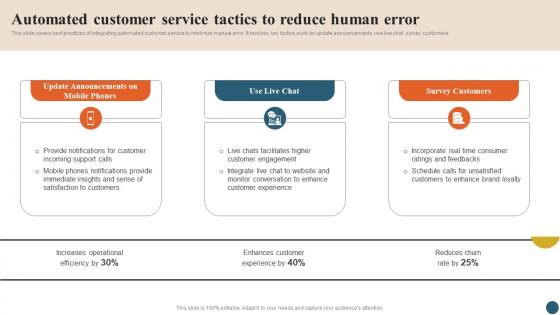 Integrating Quality Management Automated Customer Service Tactics To Reduce Strategy SS V