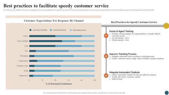 Integrating Quality Management Best Practices To Facilitate Speedy Customer Service Strategy SS V