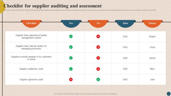 Integrating Quality Management Checklist For Supplier Auditing And Assessment Strategy SS V