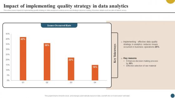 Integrating Quality Management Impact Of Implementing Quality Strategy In Data Analytics Strategy SS V