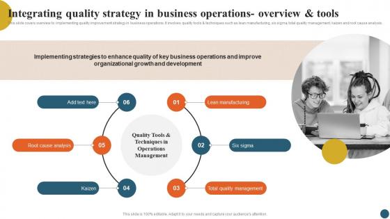 Integrating Quality Management Integrating Quality Strategy In Business Operations Strategy SS V