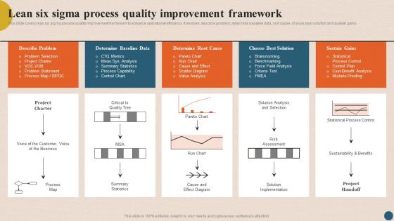 Integrating Quality Management Lean Six Sigma Process Quality Improvement Strategy SS V