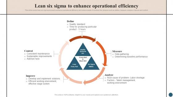 Integrating Quality Management Lean Six Sigma To Enhance Operational Efficiency Strategy SS V